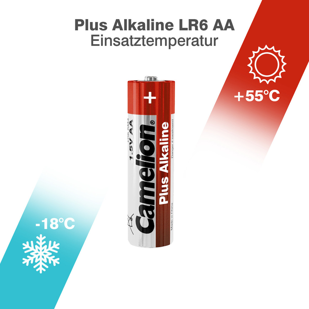 Batterie Mignon AA LR6 1,5V PLUS Alkaline - Leistung auf Dauer Batterie Mignon AA LR6 1,5V PLUS Alkaline - Leistung auf Dauer