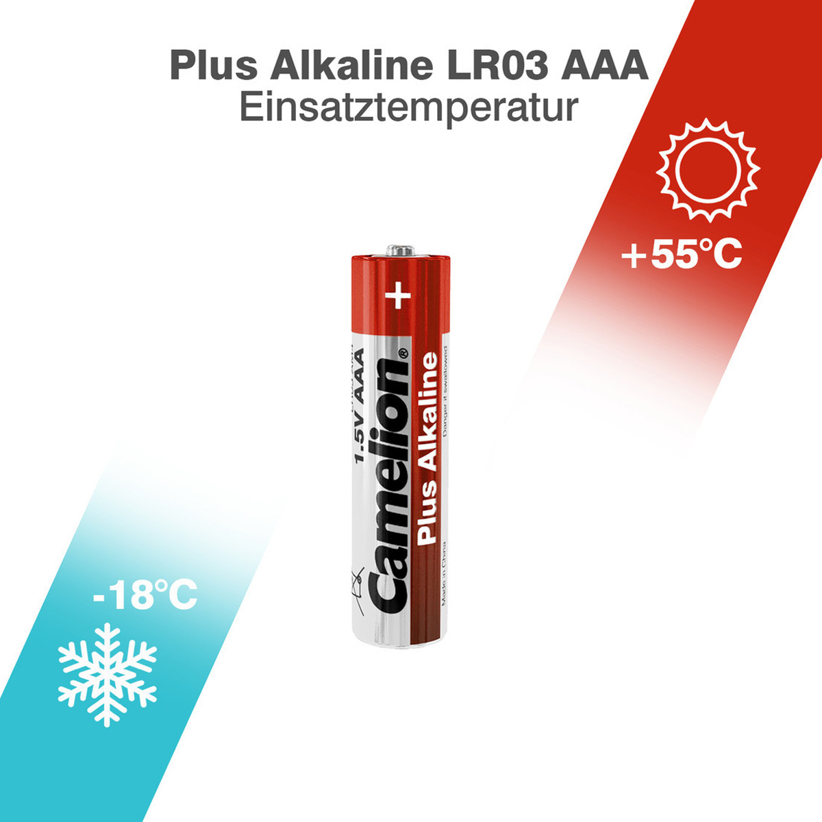 Batterie Mignon AAA LR3 1,5V PLUS Alkaline - Leistung auf Dauer - 4 Stück